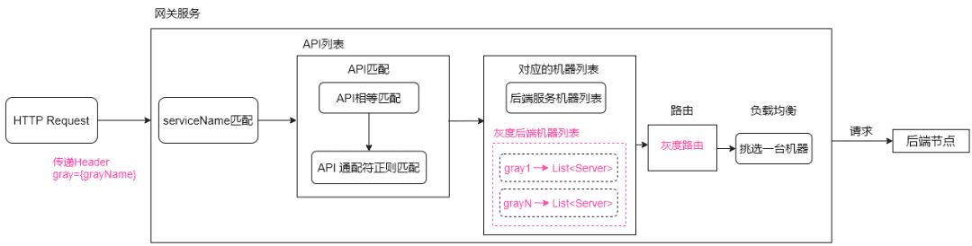 gateway-vivo-12.png