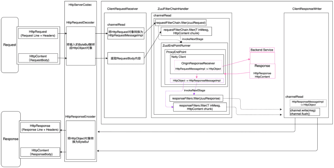 gateway-vivo-2.png