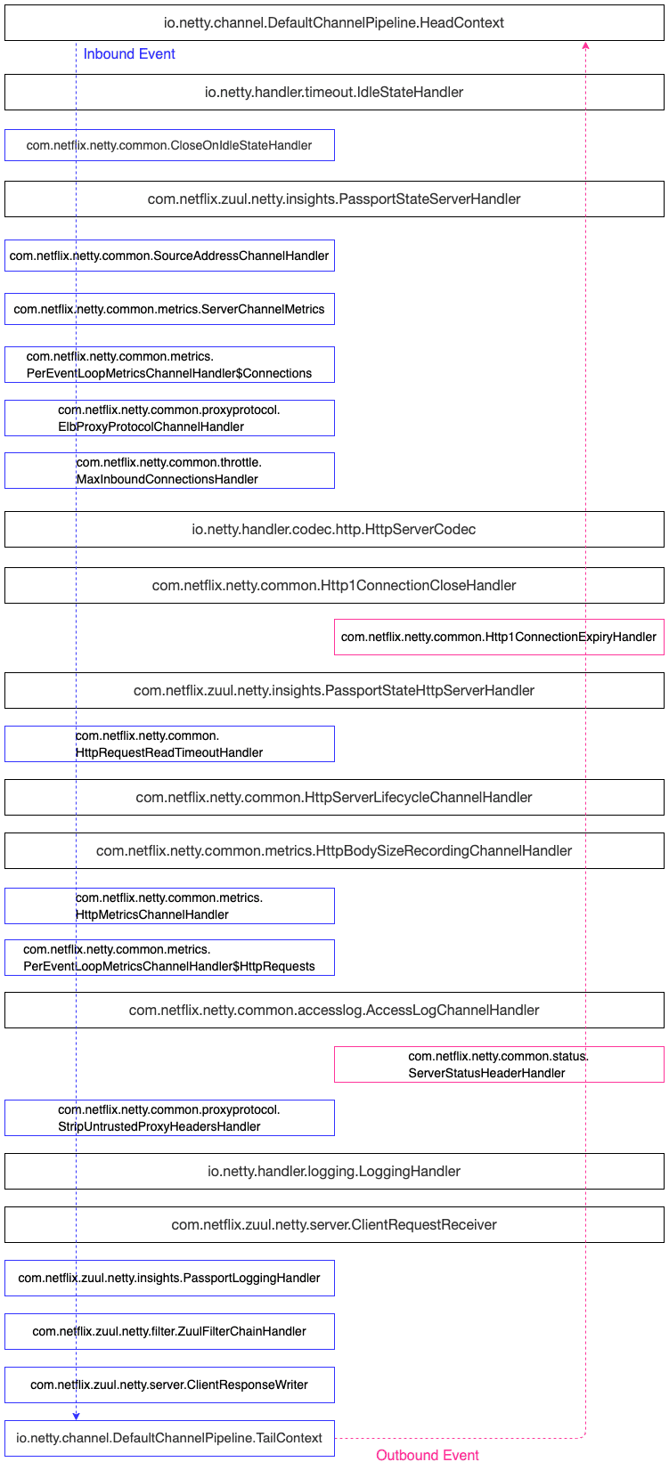 gateway-vivo-3.png