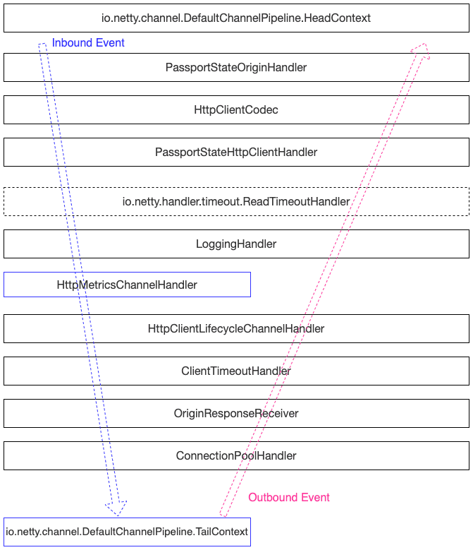 gateway-vivo-4.png