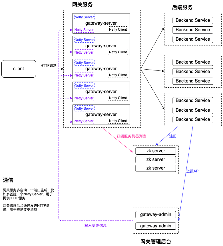 gateway-vivo-9.png