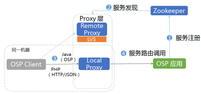 gateway-xc-10.png