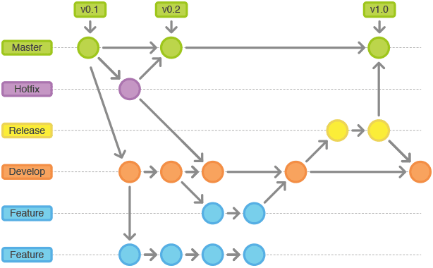 git-gitflow-1.png