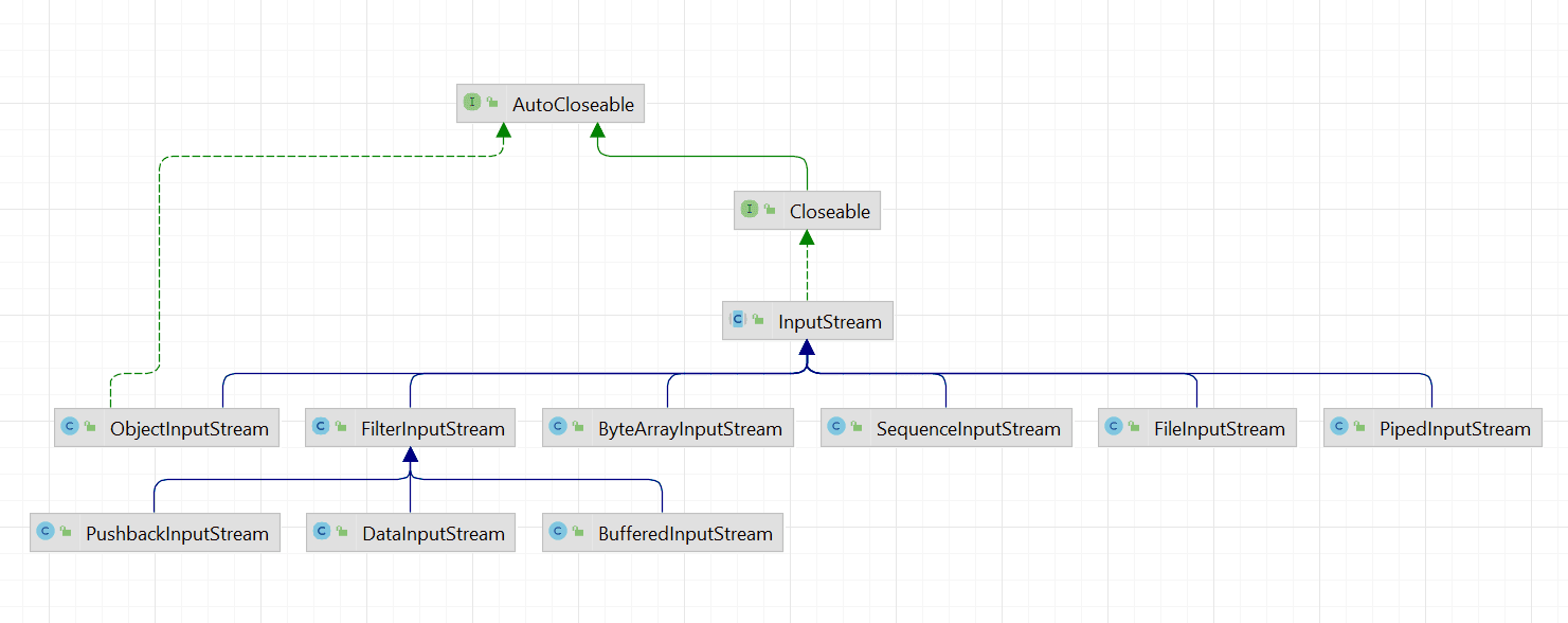 io-inputstream-1.png