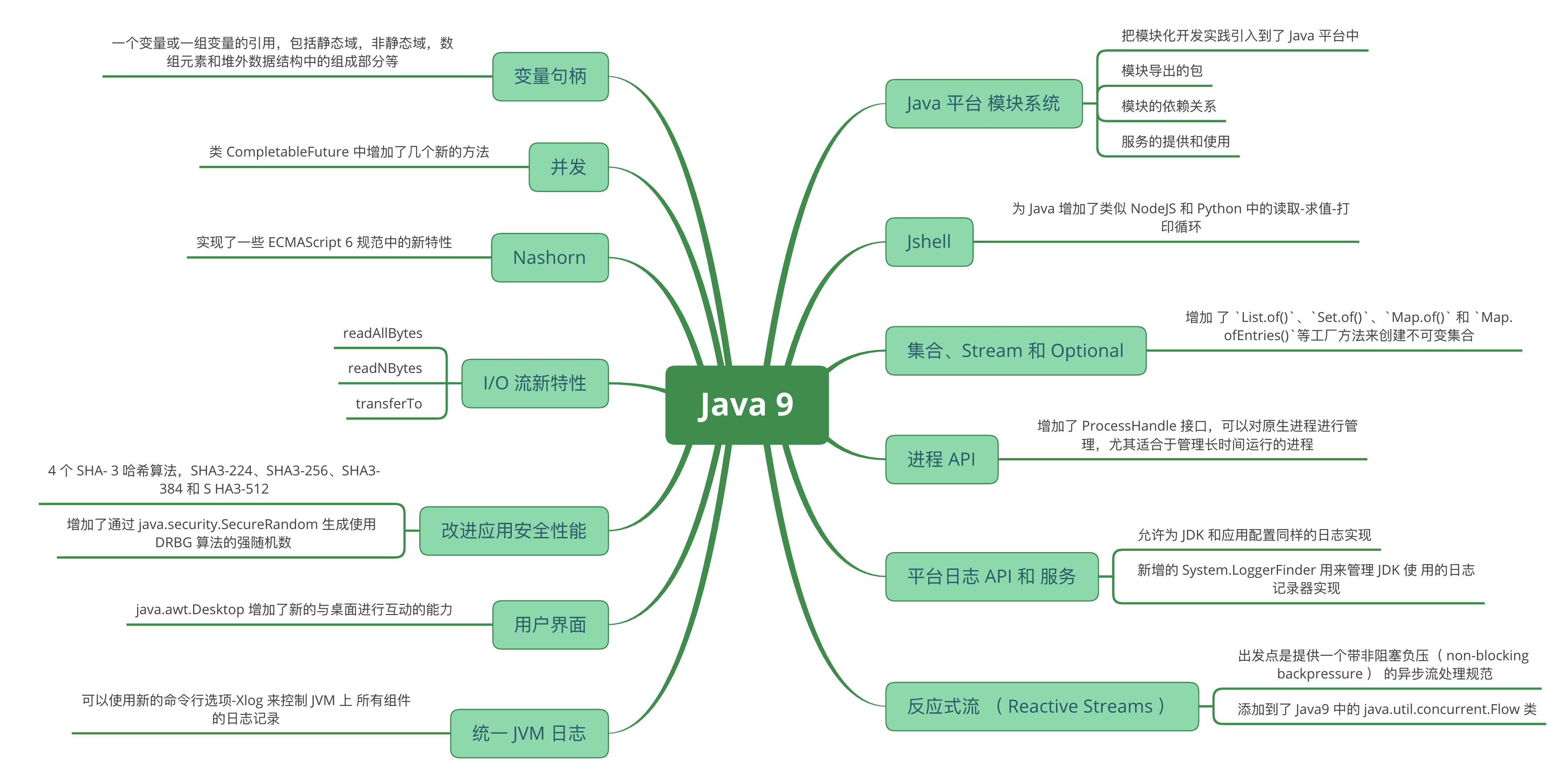 java-9.png