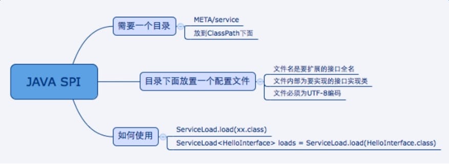 java-advanced-spi-2.jpg