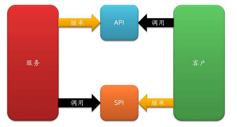 java-advanced-spi-6.png