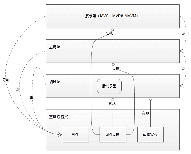 java-advanced-spi-7.png
