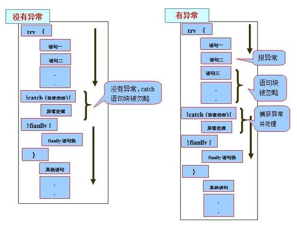 java-basic-exception-2.jpg
