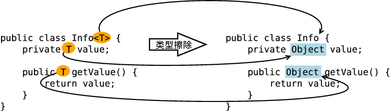 java-basic-generic-1.png