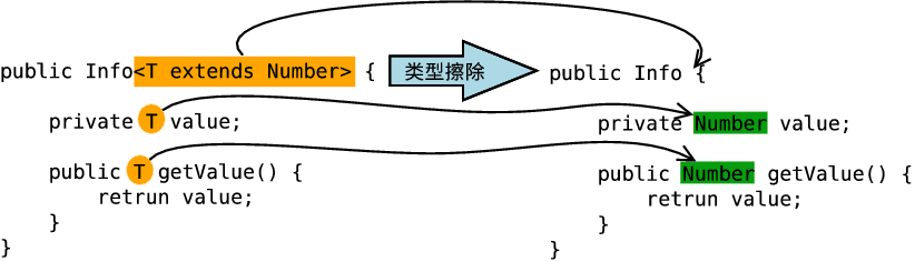 java-basic-generic-2.png