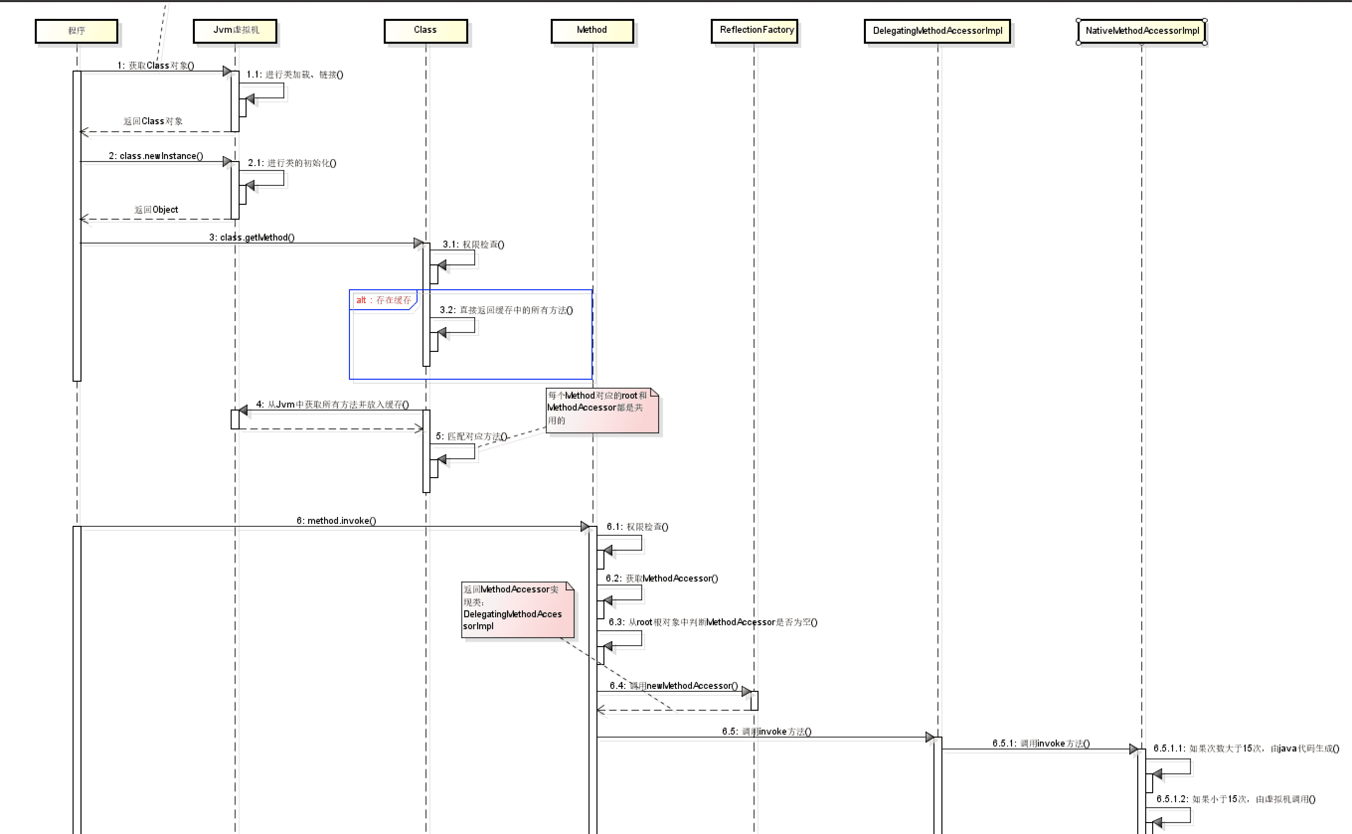 java-basic-reflection-1.png