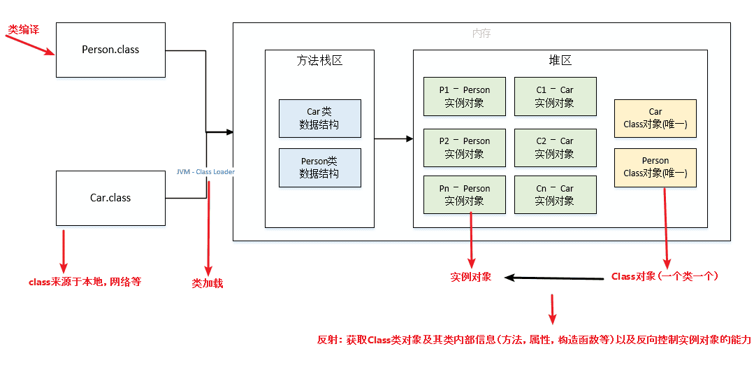 java-basic-reflection-3.png