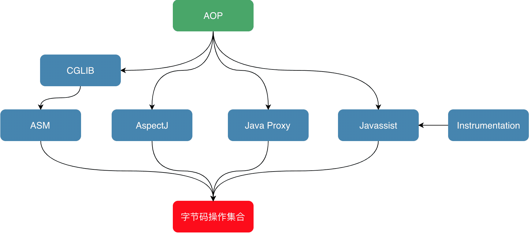 java-class-enhancer-1.png