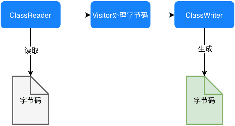 java-class-enhancer-2.png