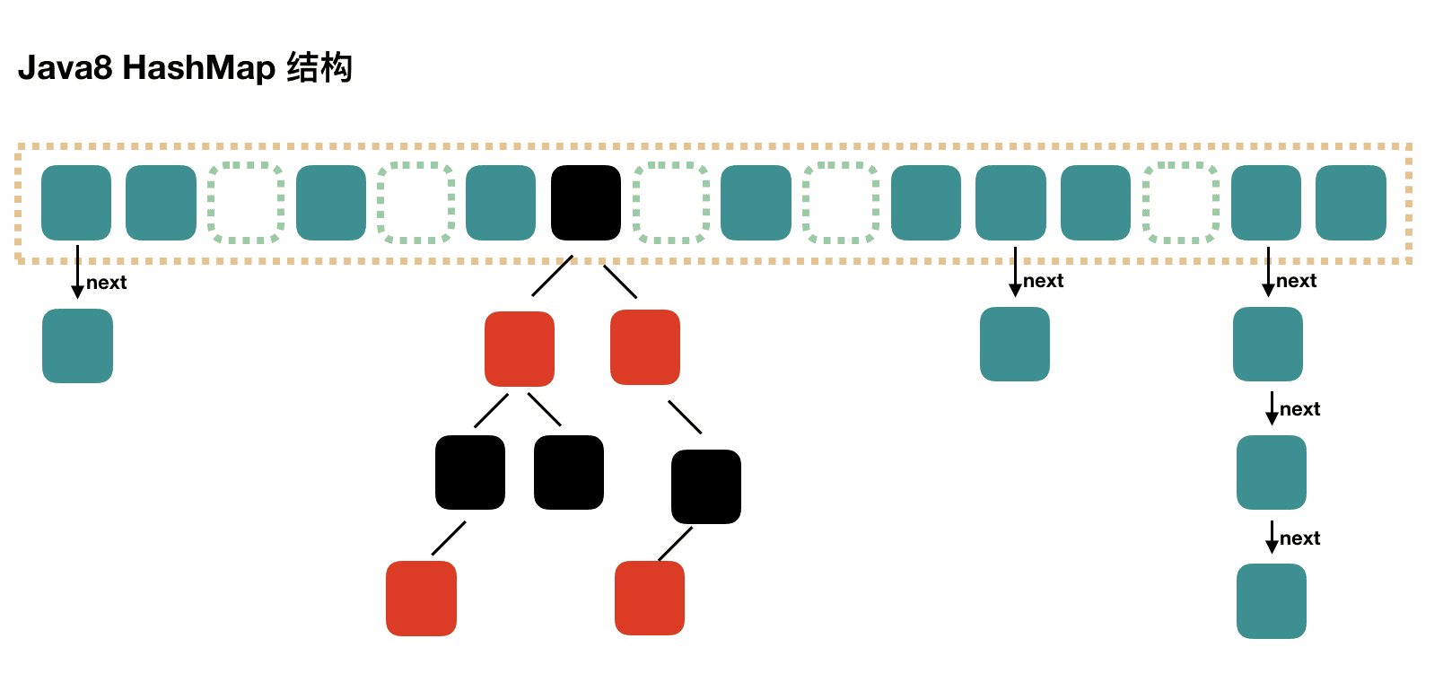 java-collection-hashmap8.png