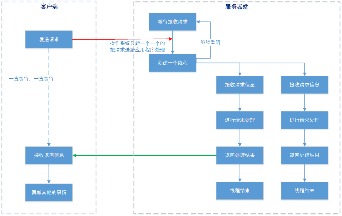 java-io-bio-2.png