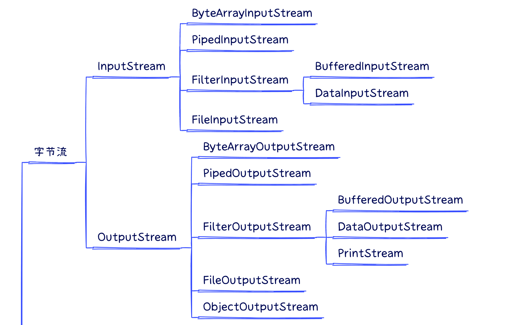 java-io-category-1-1.png