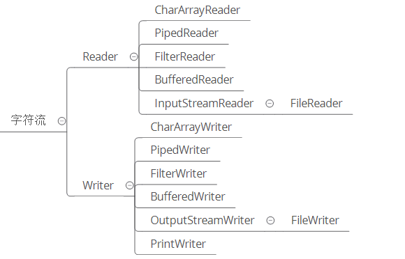 java-io-category-2.png