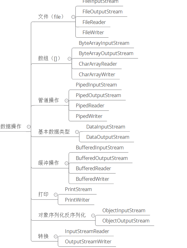 java-io-category-3.png