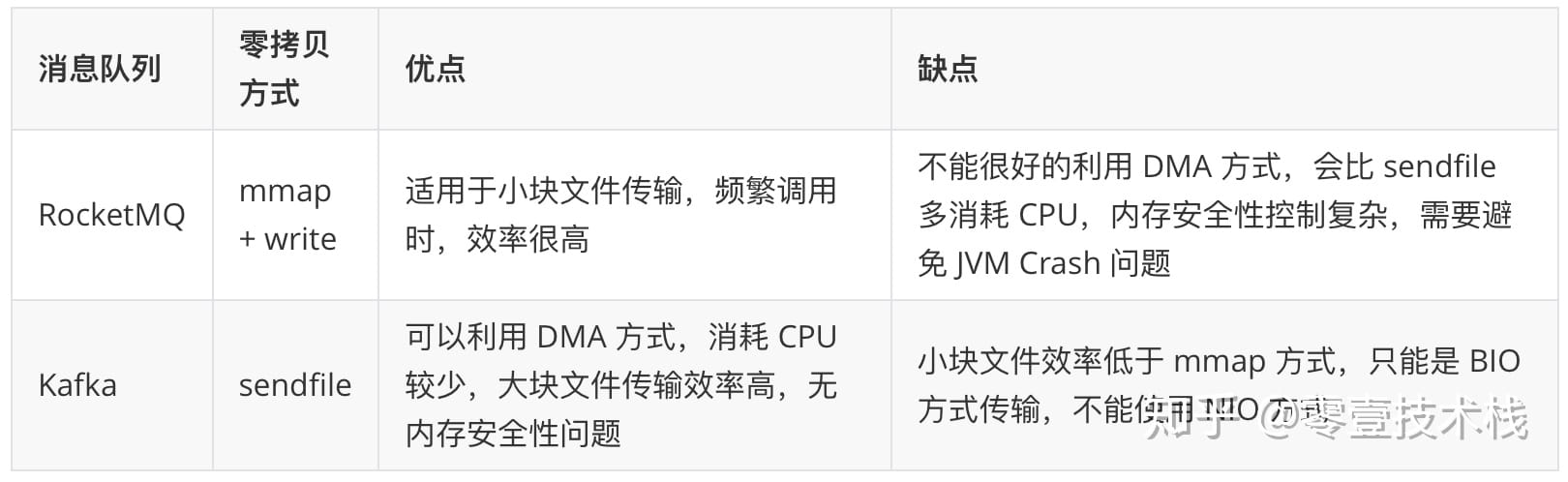 java-io-copy-11.jpg