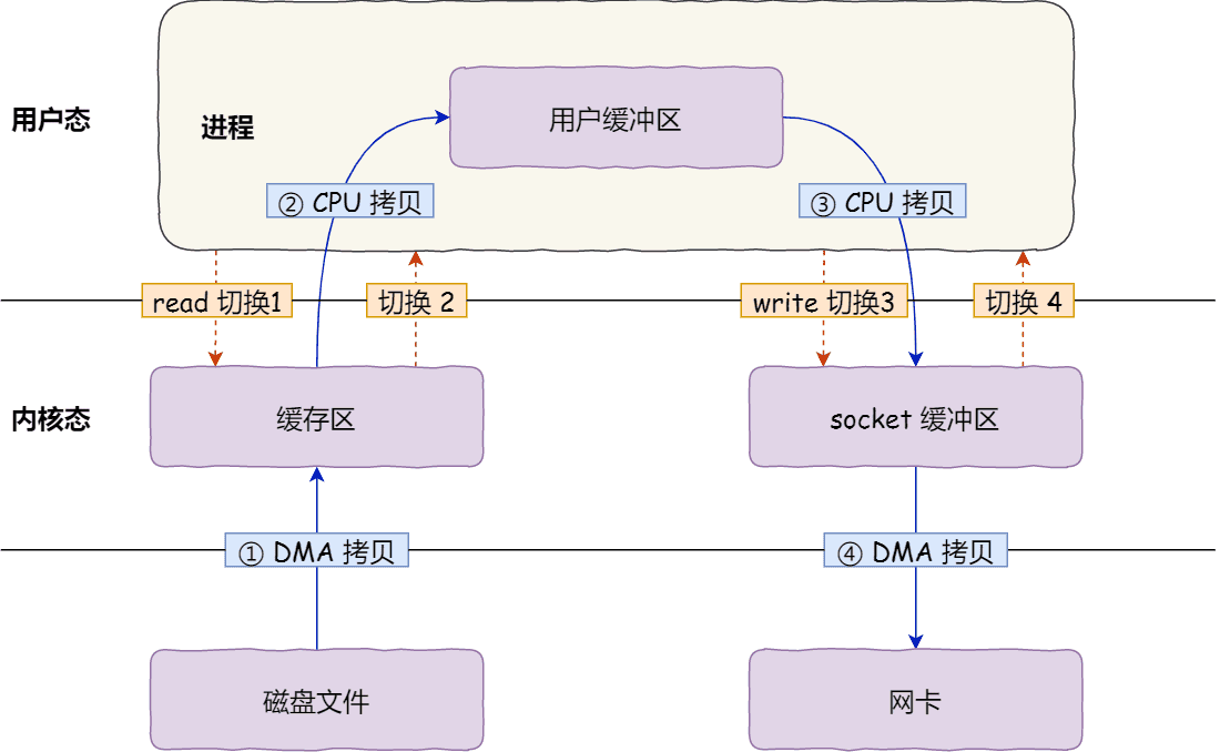 java-io-copy-3.png
