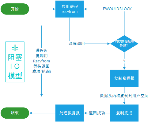 java-io-model-1.png