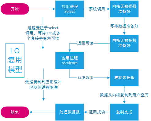 java-io-model-2.png