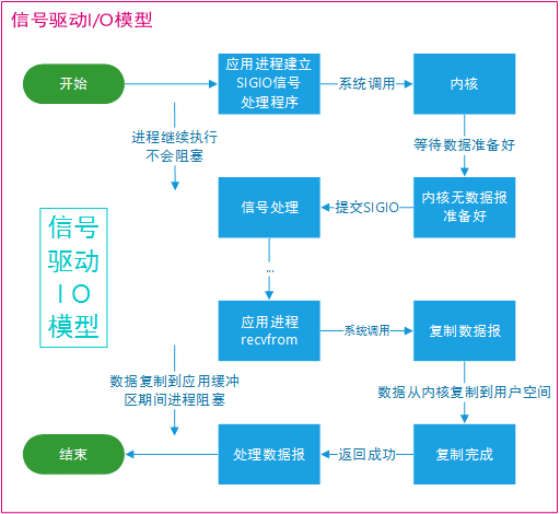java-io-model-3.png