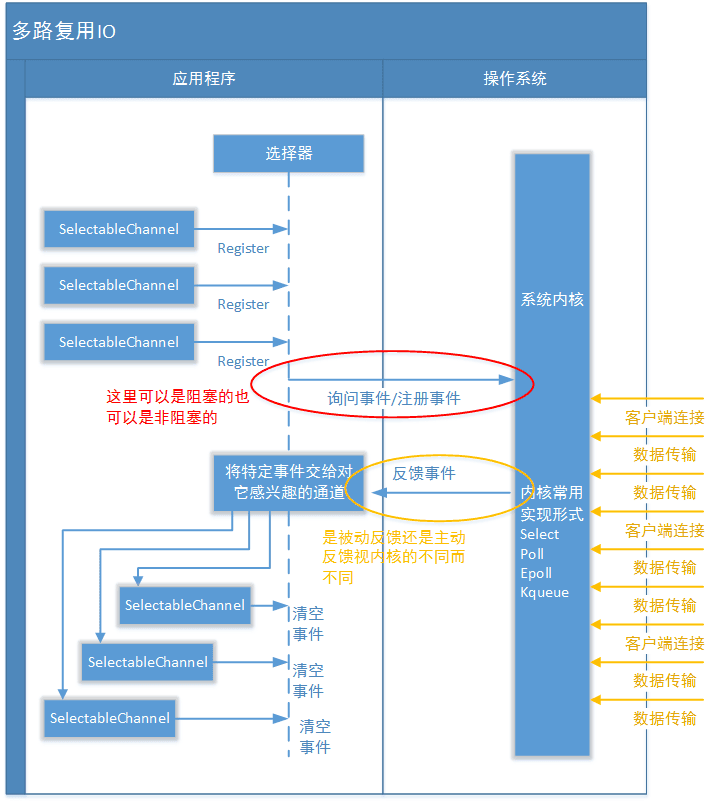 java-io-nio-1.png