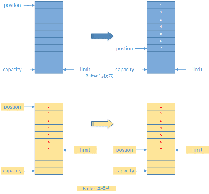 java-io-nio-3.png