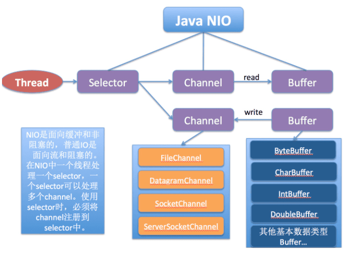 java-io-nio-x.png