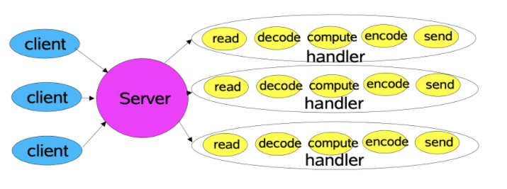 java-io-reactor-1.png
