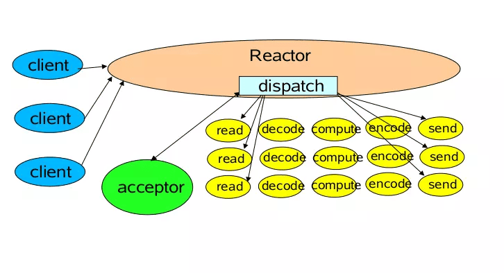 java-io-reactor-2.png