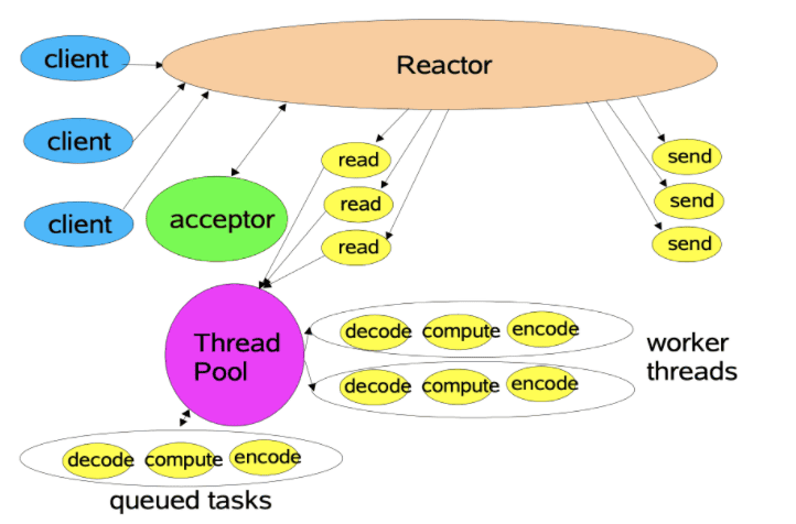 java-io-reactor-3.png
