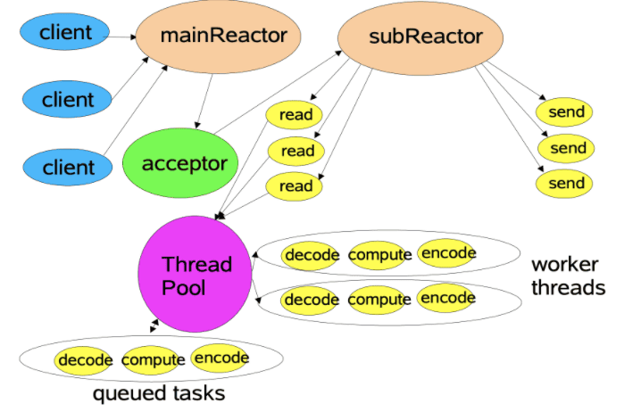java-io-reactor-4.png