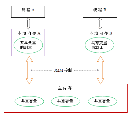 java-jmm-1.png