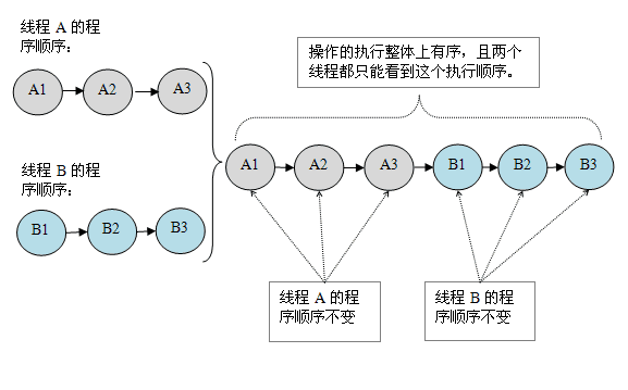 java-jmm-11.png
