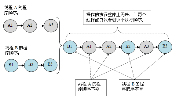 java-jmm-12.png