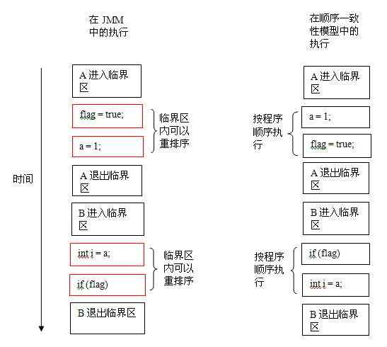 java-jmm-13.png