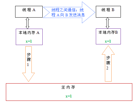 java-jmm-2.png