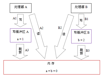 java-jmm-4.png