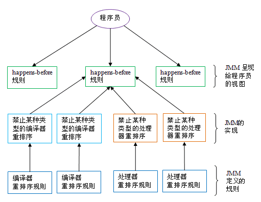 java-jmm-5.png