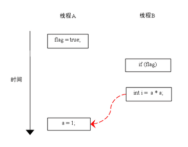 java-jmm-8.png