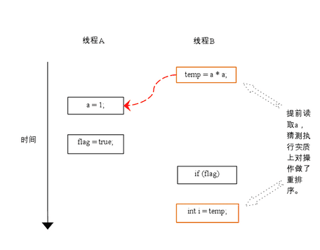 java-jmm-9.png