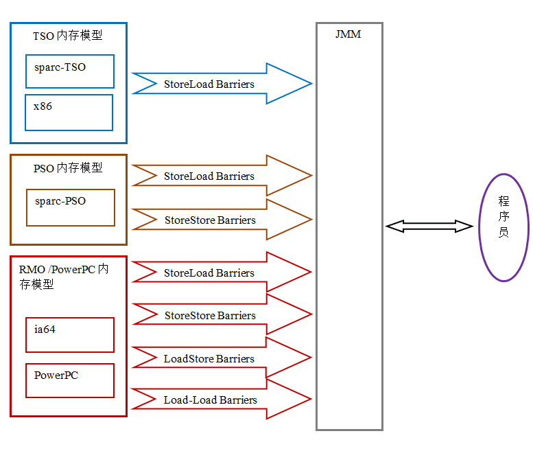 java-jmm-x01.png