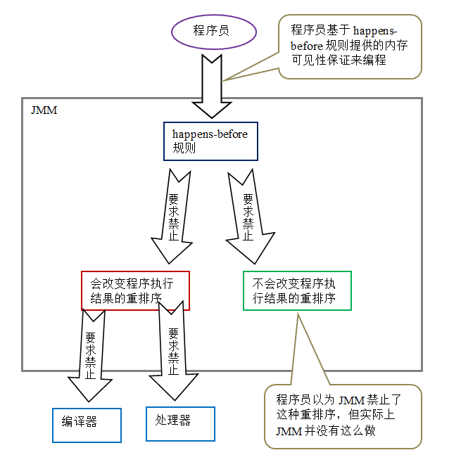 java-jmm-x03.png
