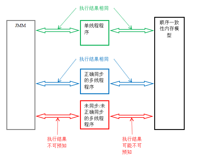 java-jmm-x04.png