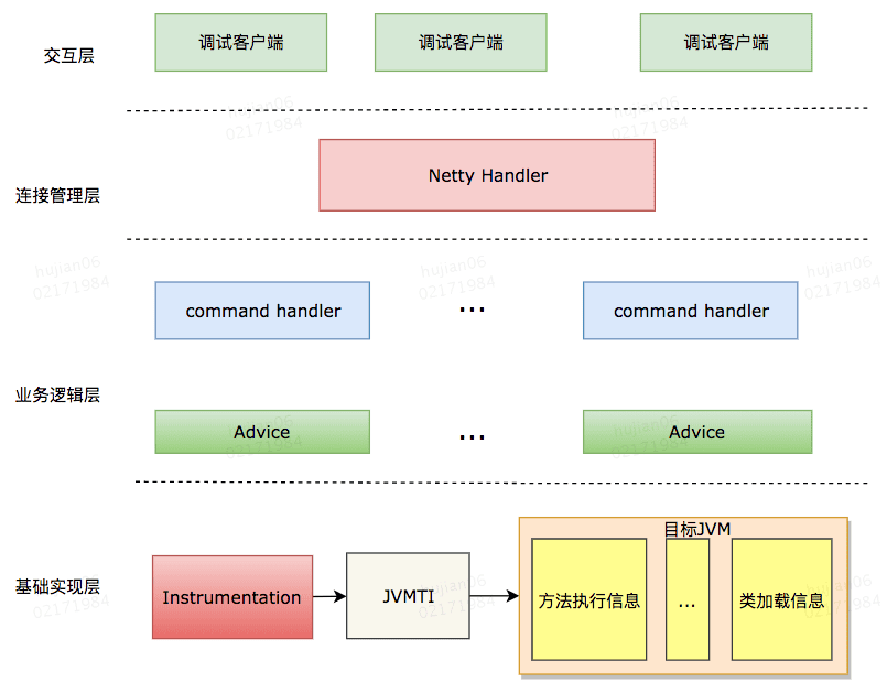 java-jvm-agent-3.png