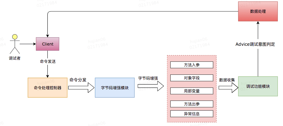 java-jvm-agent-4.png